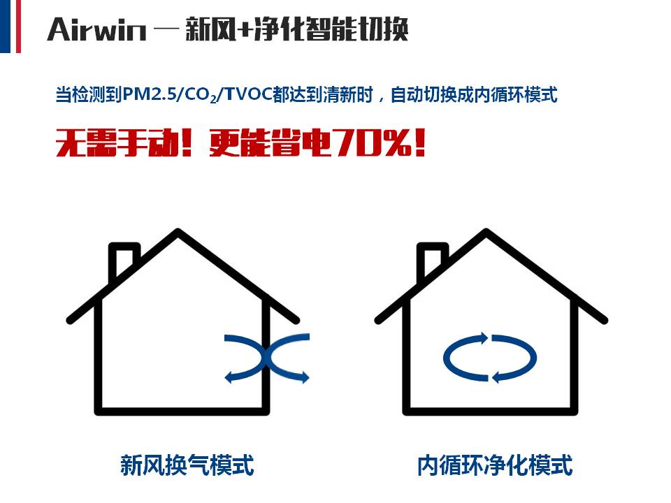 Airwin艾爾文無聲排氣扇(圖5)