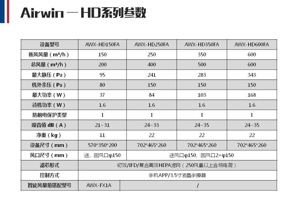 Airwin艾爾文無聲排氣扇(圖11)